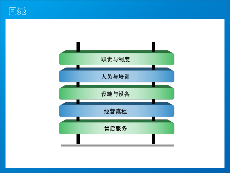 医疗器械经营质量管理规范培训手册