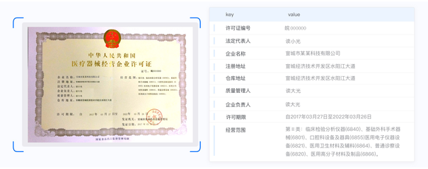 深度解读医疗器械经营企业资质识别 合规经营的关键一步