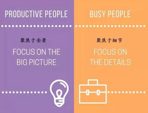 医械销售 15张图透析“瞎忙”与“高效”的本质区别（附实战锦囊）